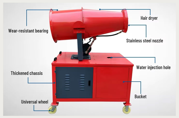Fog-Cannon-Machine-Structure